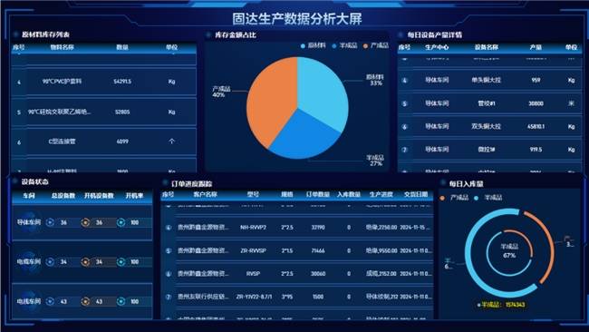 JDB电子试玩平台质量溯源一脉双驱——固达电缆集团引领线缆行业产品质量数字化追溯(图5)